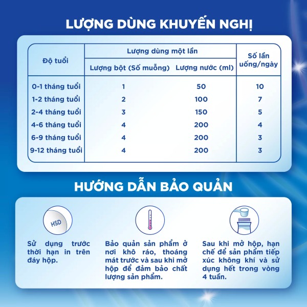 Bảo quản đúng cách để tối ưu dinh dưỡng trong sữa