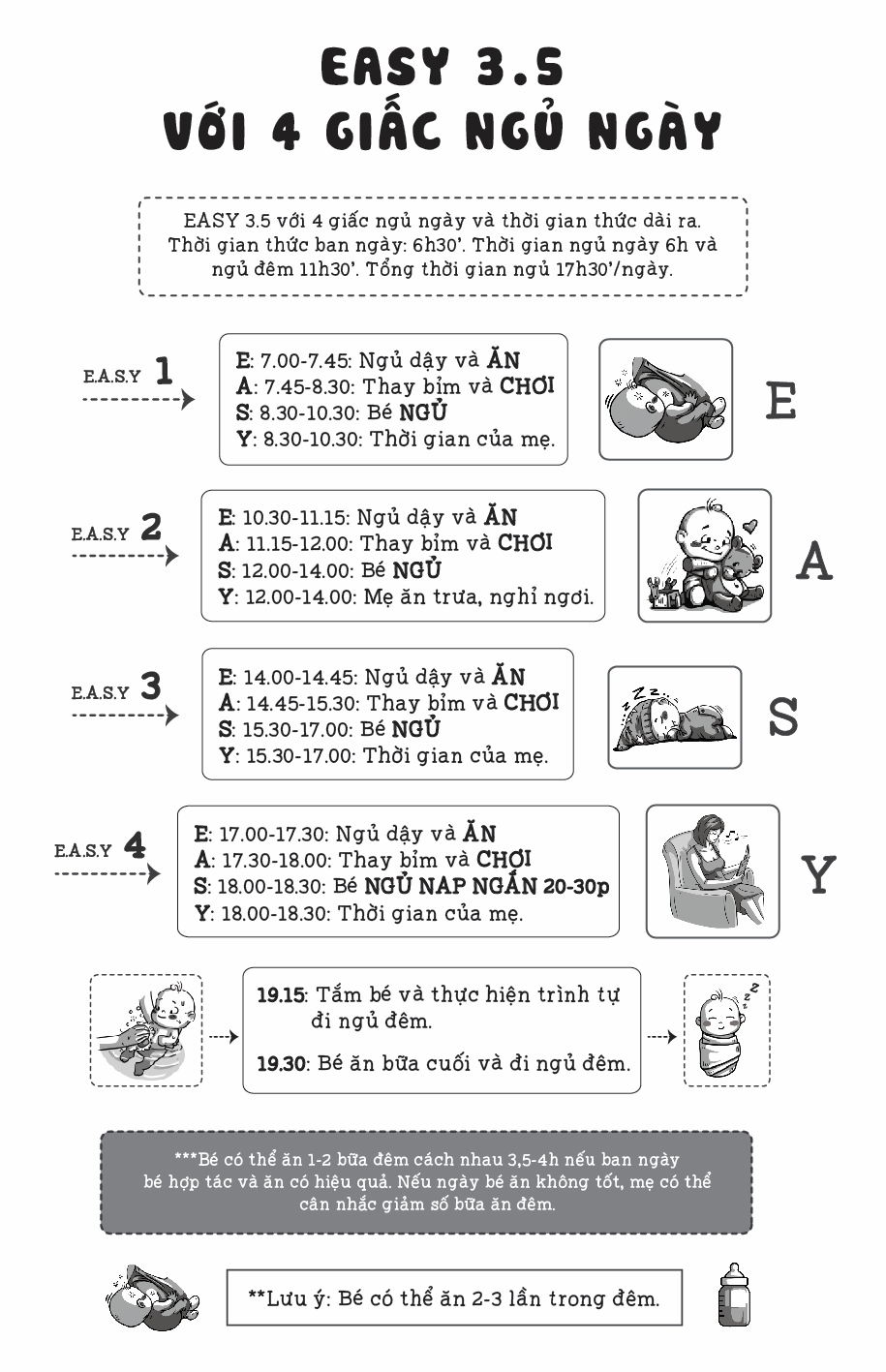 Phương pháp E.A.S.Y 3.5 Phương pháp E.A.S.Y 3.5