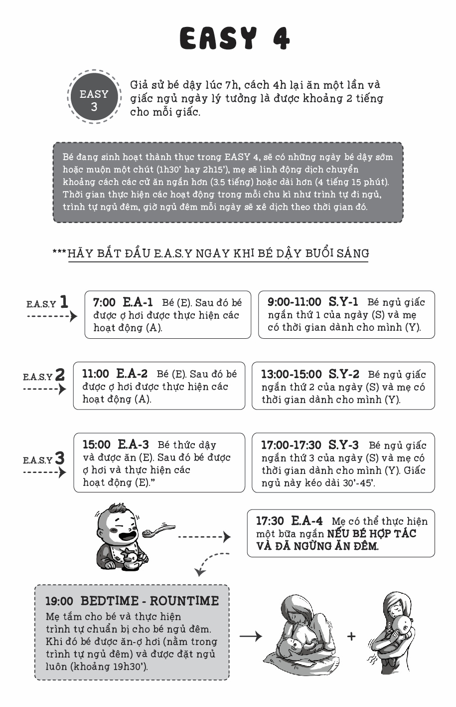 Phương pháp E.A.S.Y 4 Phương pháp E.A.S.Y 4