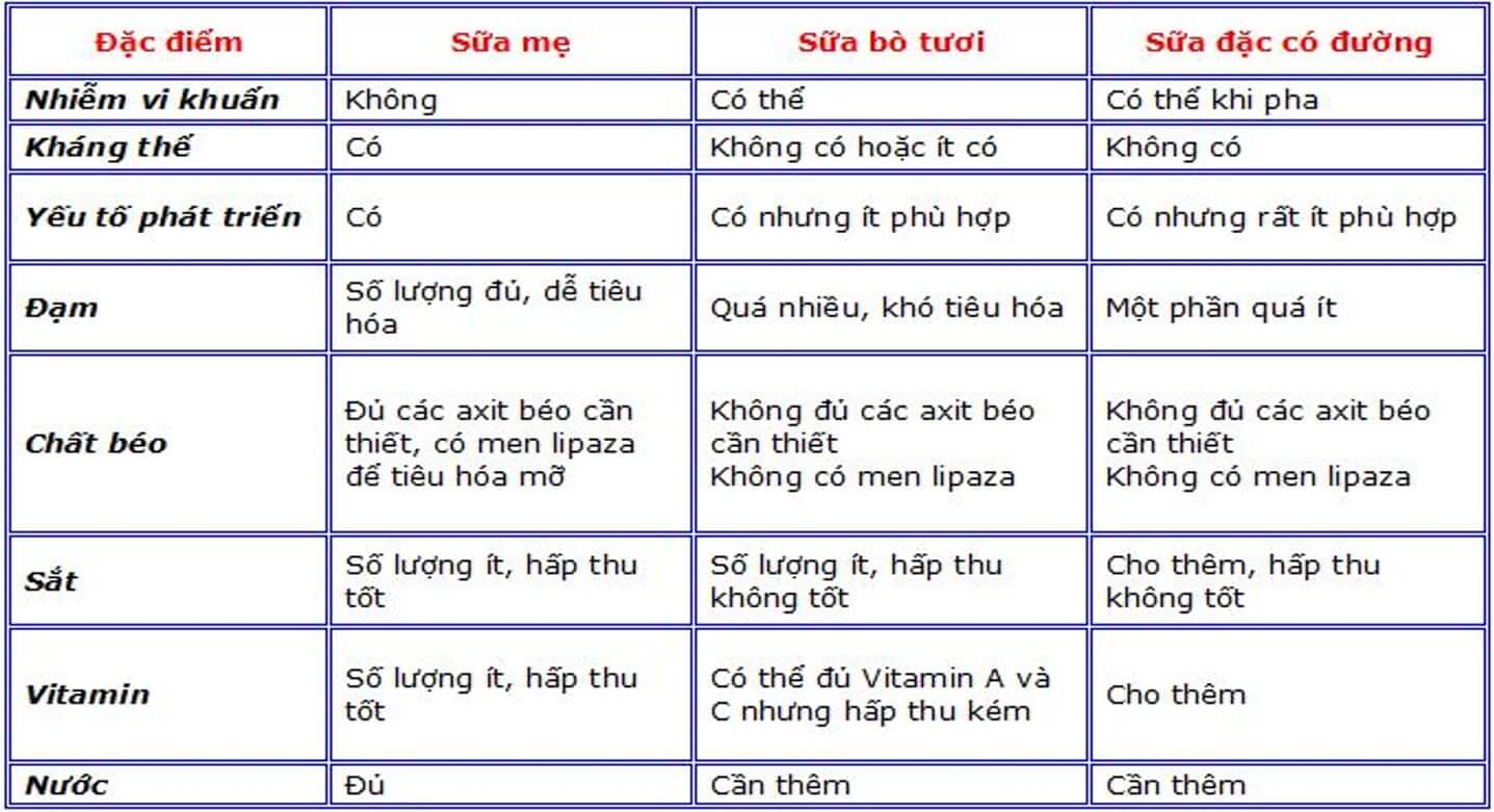 Sữa mẹ là nguồn dưỡng chất quý báu và lành mạnh hơn so với nhiều loại thực phẩm khác