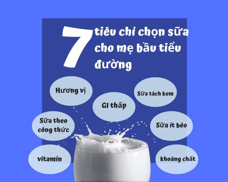 Những tiêu chí chọn sữa bầu cho mẹ bầu Những tiêu chí chọn sữa cho mẹ bầu