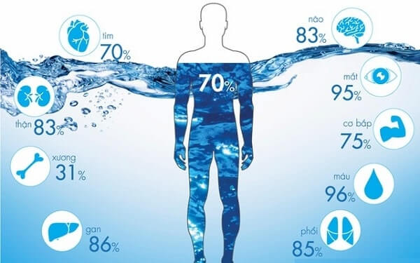 Tác dụng của nước Oresol