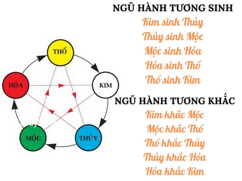 Những tên hay ảnh hưởng đến vận mệnh của bé