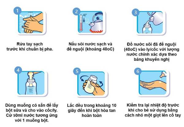 Các bước pha sữa bột Aptamil