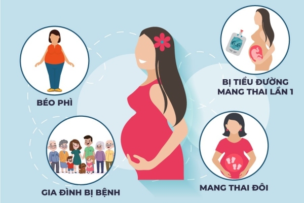 Những trường hợp mẹ bầu có nguy cơ cao mắc tiểu đường thai kỳ