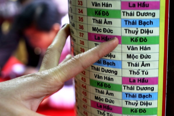 Cách tra sao chiếu mệnh