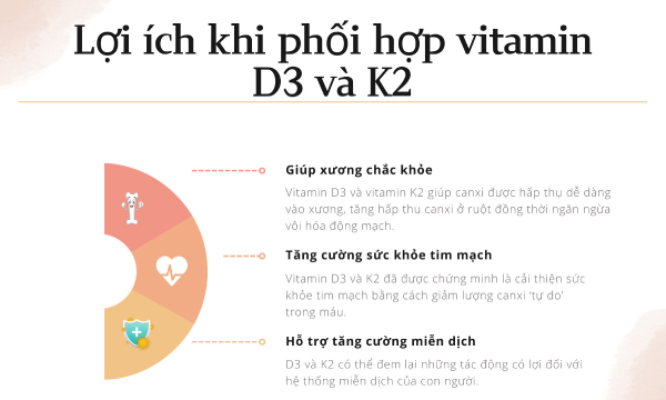 Vitamin d3 k2 rất cần thiết cho trẻ nhỏ