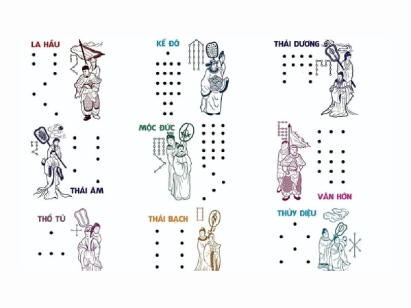 9 Chòm sao chiếu mệnh theo tử vi