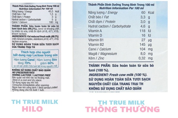 Sữa TH True Milk Hilo có hàm lượng canxi cao và ít chất béo hơn sản phẩm khác