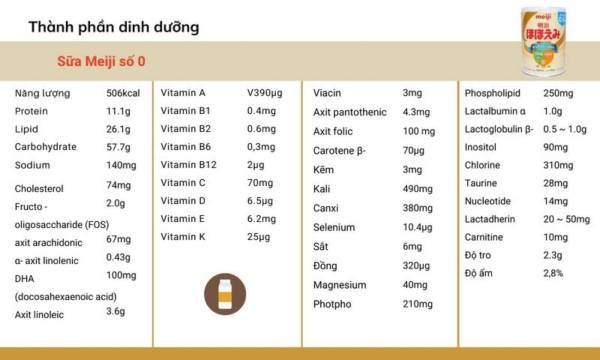 Thành phần sữa Meiji giàu nucleotides và chất xơ tự nhiên