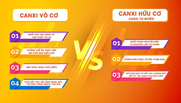 Canxi hữu cơ là khoáng chất cung cấp lượng canxi tối ưu cho mẹ bầu