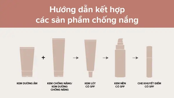 Sử dụng kem chống nắng đúng cách cùng các bước dưỡng da
