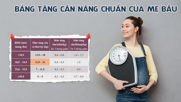 Bảng cân nặng chuẩn cho mẹ bầu giúp mẹ theo dõi sự thay đổi của cơ thể