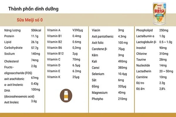 Sữa Meiji 0-1 nổi bật với công thức dinh dưỡng cân bằng và khoa học
