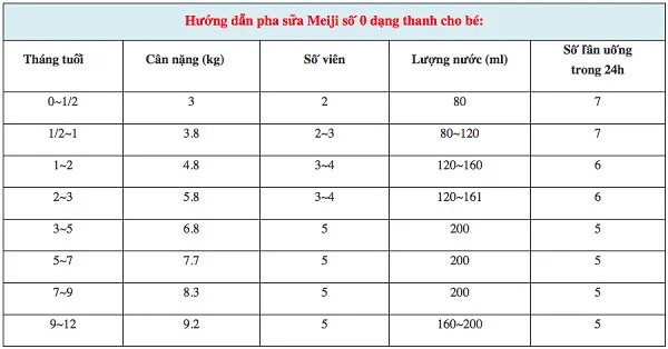 Hướng dẫn lượng sữa cho từng độ tuổi và cân nặng