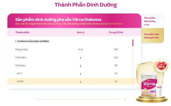 Thành phần dinh dưỡng của Varna Diabetes