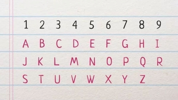 Bảng Pythagoras quy đổi chữ cái sang số trong thần số học