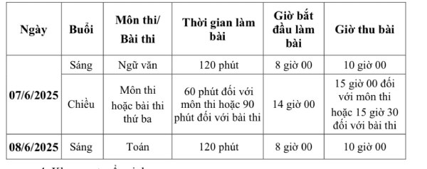 Thời gian thi lớp 10 tại Hà Nội năm 2025