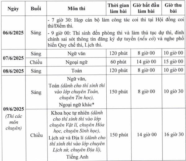 Lịch thi vào lớp 10 năm 2025