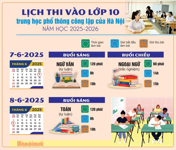 Các mốc thời gian quan trọng thí sinh cần lưu ý