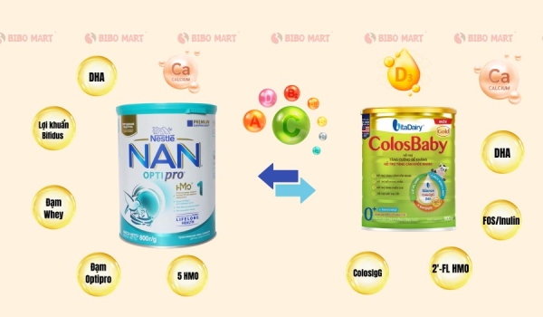 Thành phần sữa Nan và ColosBaby