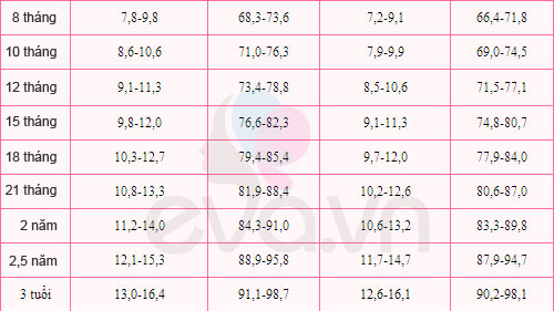 Bảng cân nặng và chiều cao con chuẩn nhất