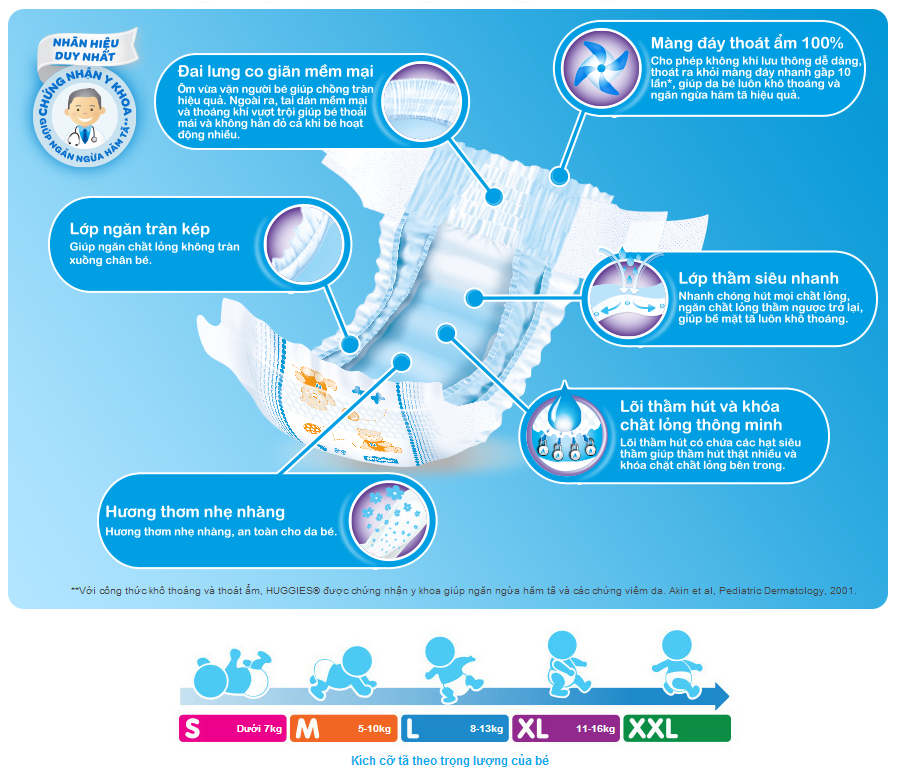 tã bỉm Huggies